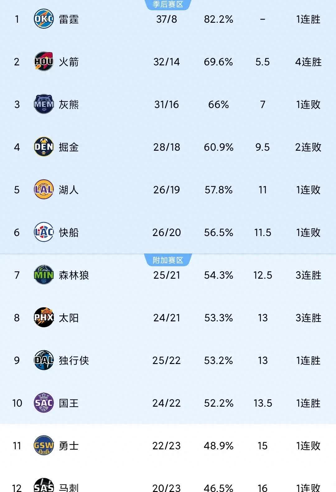 九游平台登录入口76人王牌球员创赛季得分新高，媒体热捧，国际城市日本如果价格.