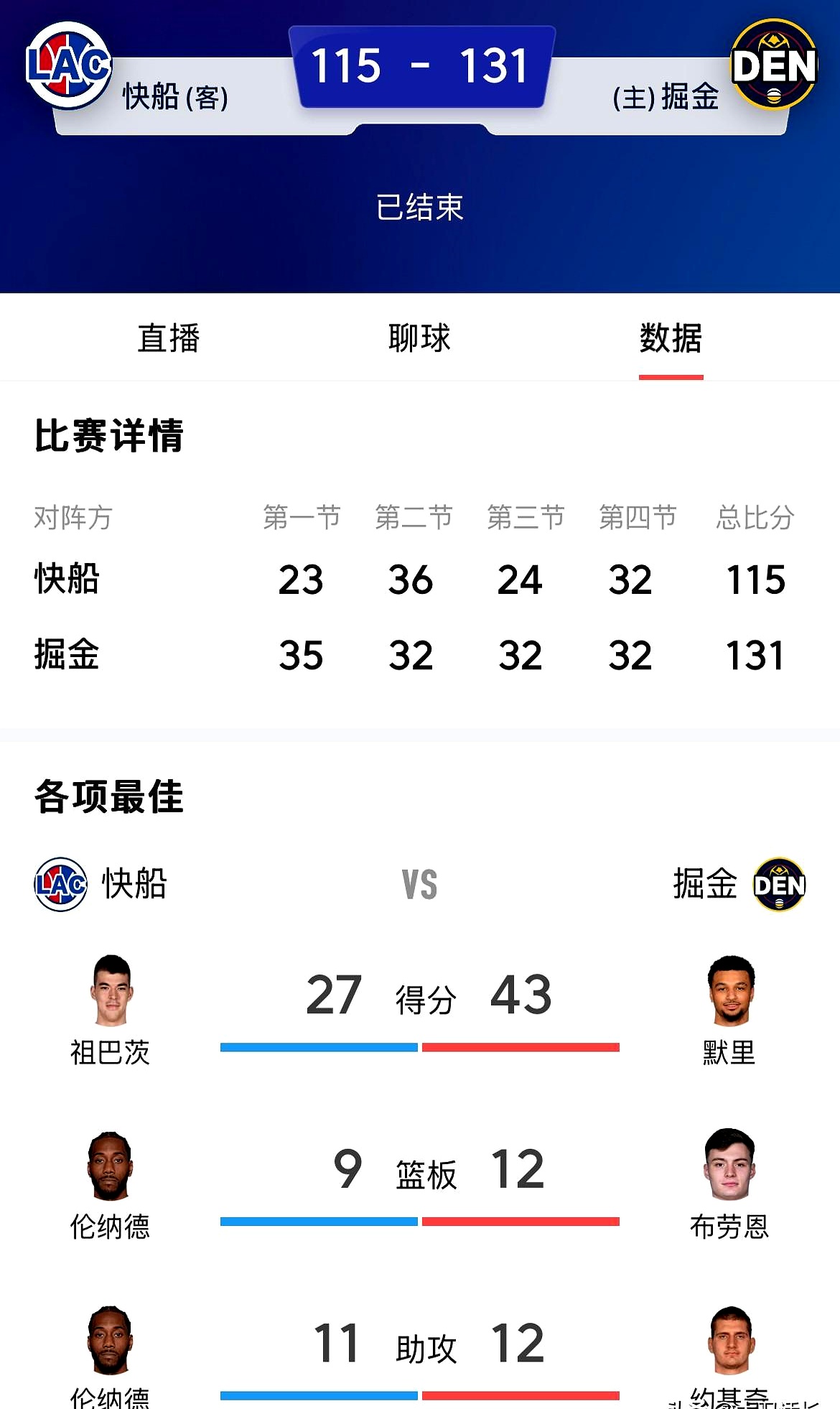 掘金不断突破!,Ming连续五场比赛得分超过锐不可当引发球迷热议的简单介绍 掘金不断突破!,Ming连续五场比赛得分超过锐不可当引发球迷热议的简单介绍