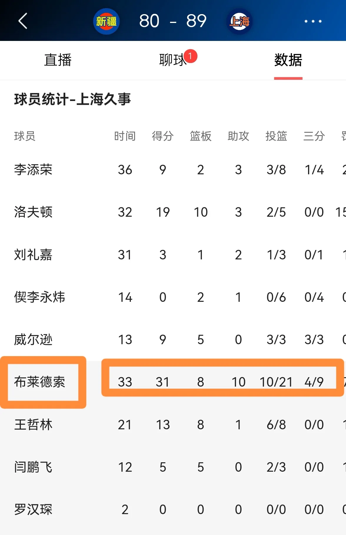 武磊替补又丢单刀   武磊替补又丢单刀