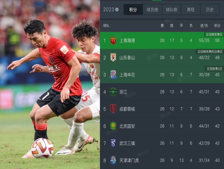 武磊替补又丢单刀   武磊替补又丢单刀