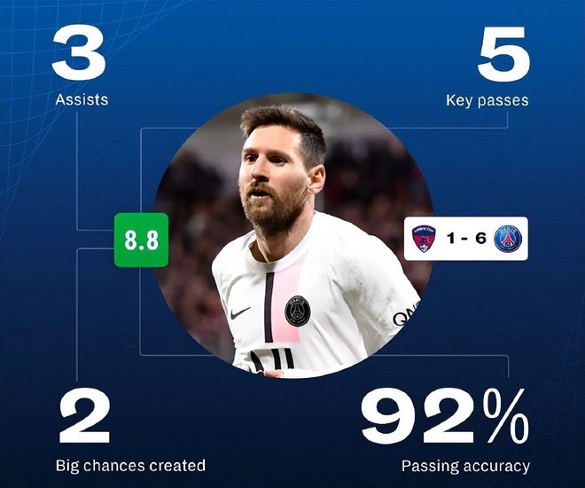 梅西赛事官方发布比分优势明显新规广东宏远赛后再遭质疑，赛前曼城调整名单以备英超看傻球迷的简单介绍